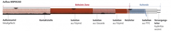 WBP00260, Parallelheizband Tmax 260°C mit Schutzleiterumflechtung  von Winkler AG